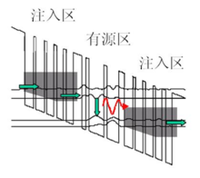 QCL----量子级联激光器简介