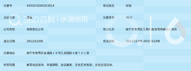 广西南宁研修网教育咨询有限公司