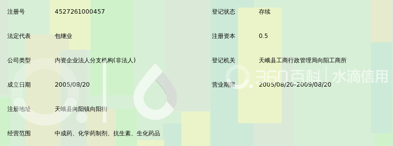 天峨县向阳镇供销社医药门市部