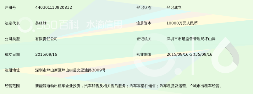 深圳市迪滴新能源汽车租赁有限公司_360百科