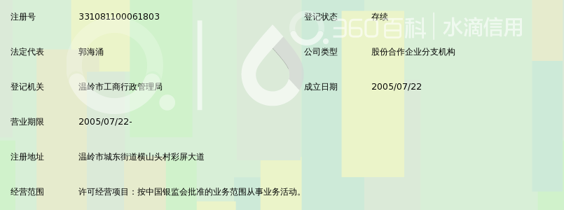 浙江温岭农村合作银行城东支行