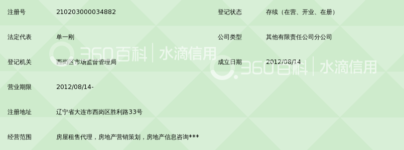大连链家房地产经纪有限公司胜利路店_360百