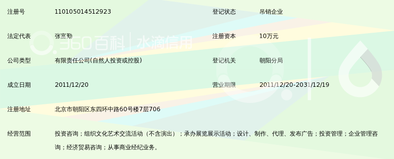 北京捷意融达投资策划顾问有限公司