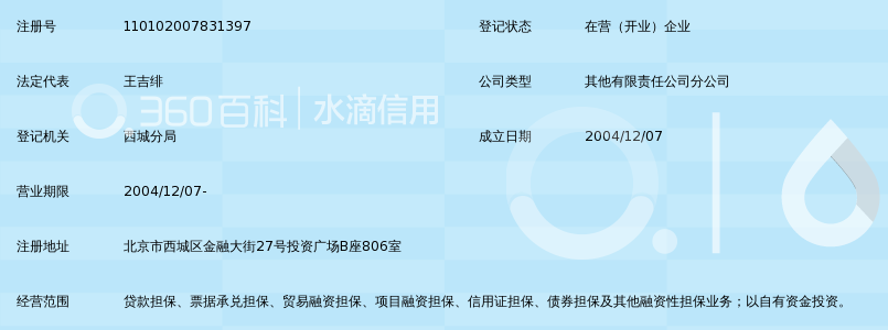 北京资和信融资担保有限公司第一分公司_360