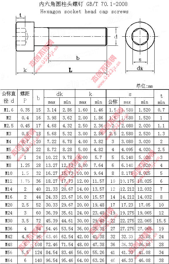 外六角螺栓头部尺寸标准