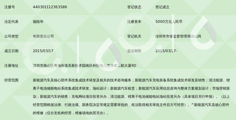 深圳市中电绿源新能源汽车发展有限公司_360