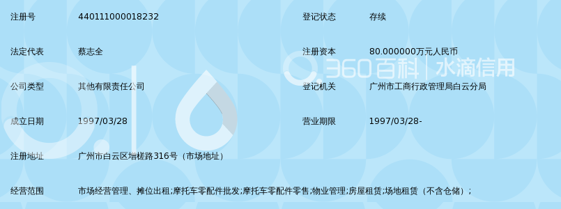 广州白云摩托车配件批发市场经营管理有限公司