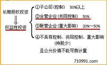 长期股权投资成本法下现金股利会计处理的新思路