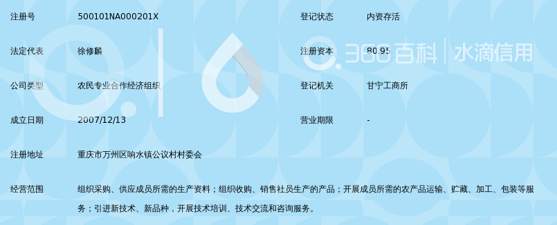 重庆市万州区响水猕猴桃专业合作社