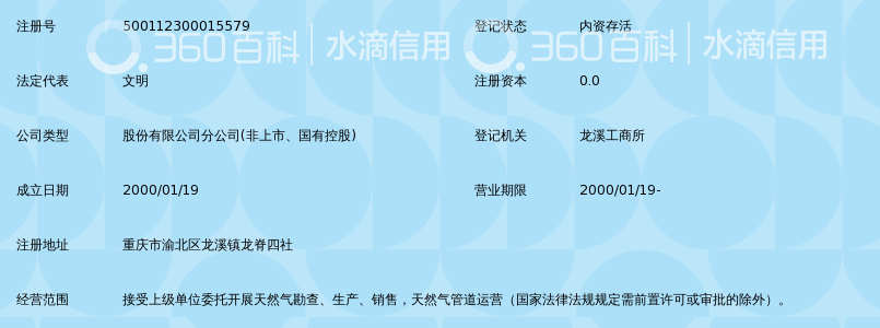 中国石油天然气股份有限公司西南油气田分公司