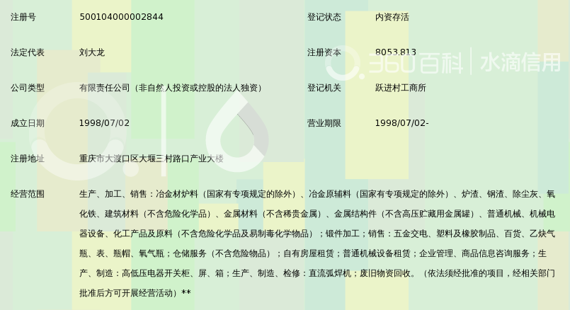 重庆钢铁集团产业有限公司_360百科