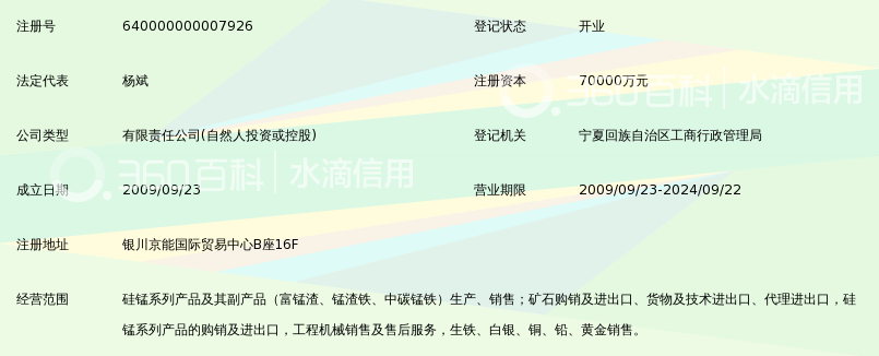 宁夏晟晏实业集团有限公司_360百科
