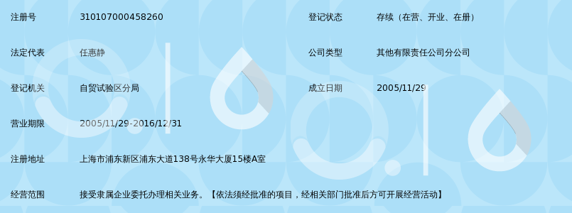 北京中建协认证中心有限公司上海分公司_360