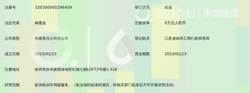 福建优驾驾驶员服务有限公司徐州分公司_360