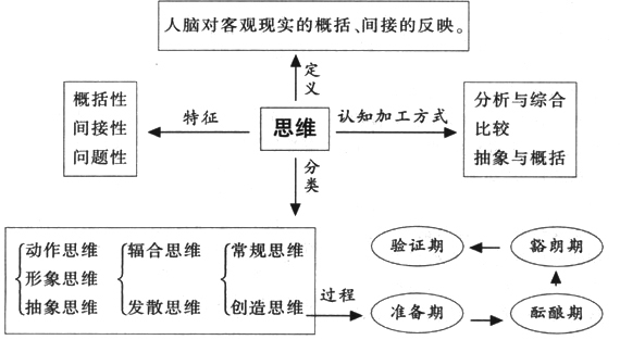 基于认知心理学理论的数学概念教学分析