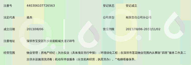 深圳市莲花物业管理有限公司西乡安居家园物业