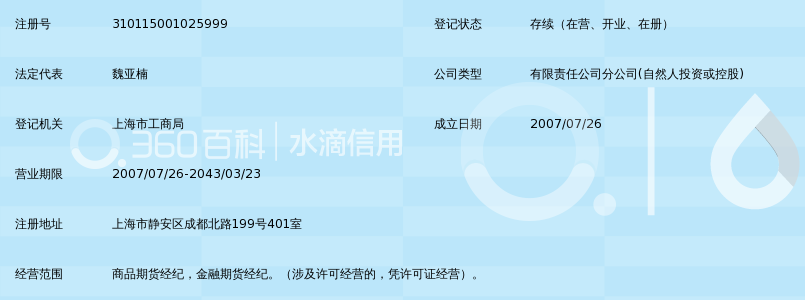 瑞达期货股份有限公司上海成都北路营业部_3