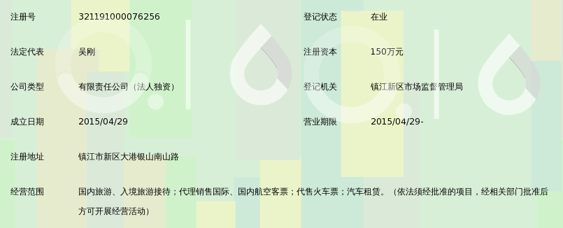 镇江新区旅文旅行社有限公司_360百科