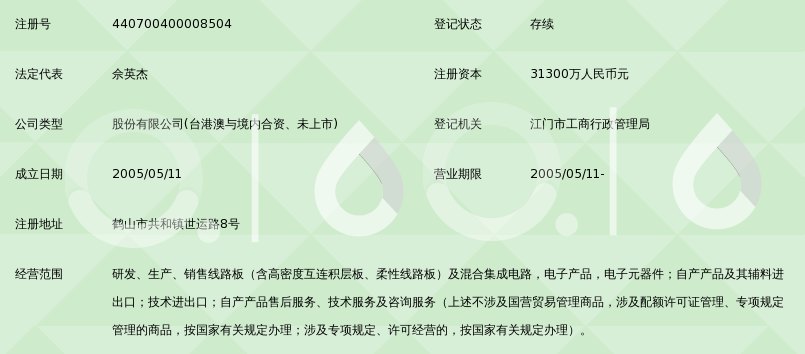 广东世运电路科技股份有限公司_360百科