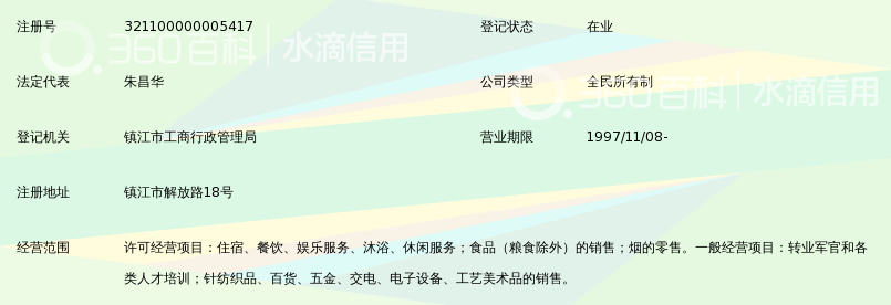 镇江市转业军官培训中心汇萃园