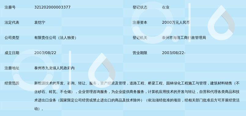 泰州商务信息咨询行业：趋势与未来